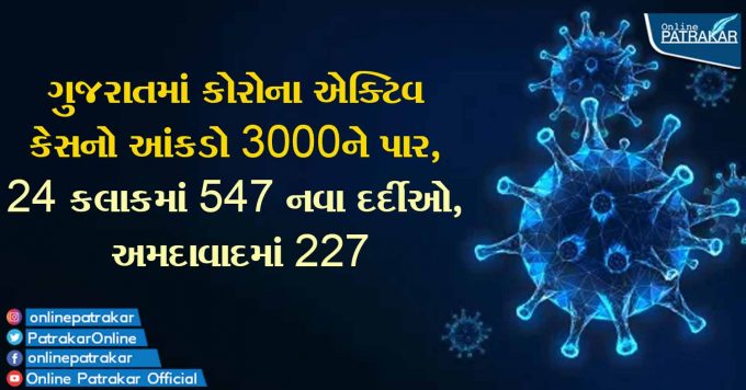 ગુજરાતમાં કોરોના એક્ટિવ કેસનો આંકડો 3000ને પાર, 24 કલાકમાં 547 નવા દર્દીઓ, અમદાવાદમાં 227
