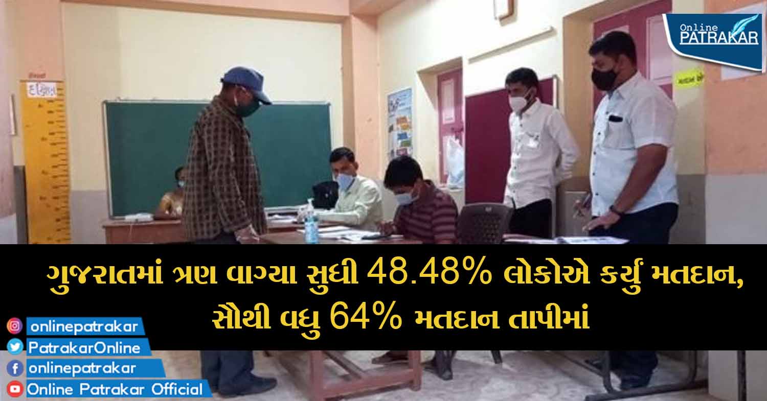 ગુજરાતમાં ત્રણ વાગ્યા સુધી 48.48% લોકોએ કર્યું મતદાન, સૌથી વધુ 64% મતદાન તાપીમાં